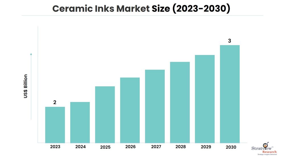 Ceramic-Inks-Market-Insights